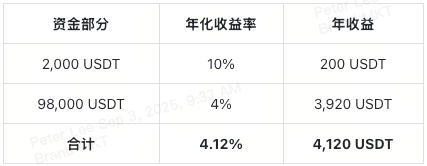 capped-yield-example-calculation-cn