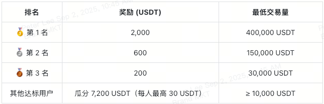 xt-spotlight-tokens-event-leadership-bonus-at-a-glance-cn