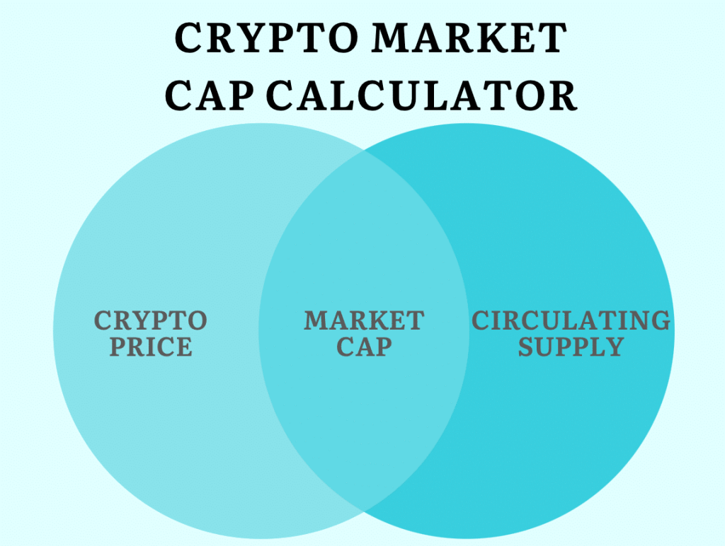 what-is-crypto-market-cap-visual-2