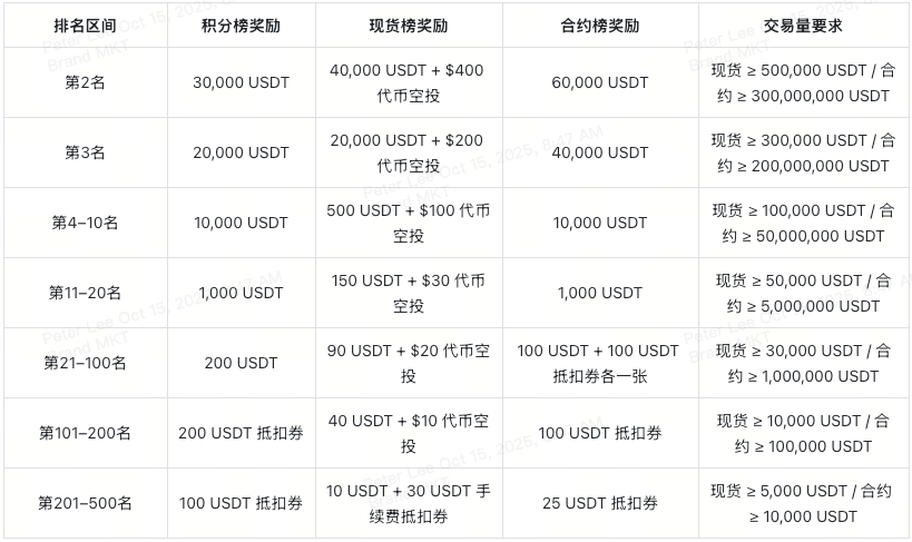 xt-7th-anniversary-trading-competition-ranking-overall-rewards-at-a-glance-cn