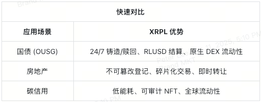 xrpl-rwa-spotlights-at-a-glance-cn