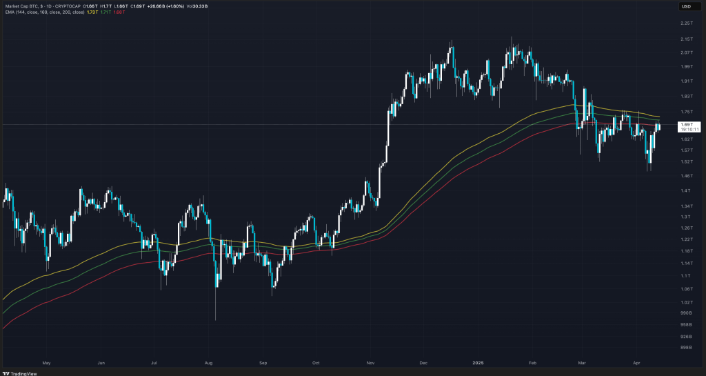 what-is-crypto-market-cap-visual-5