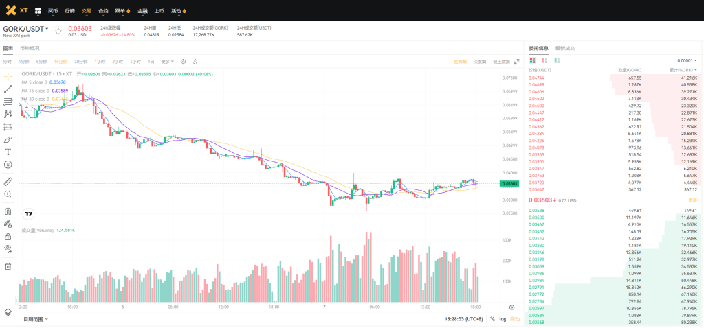 new-xai-gork-token-gork-usdt-spot-trading-pair-on-xt-com-zh-CN