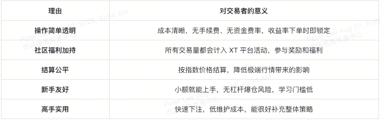 why-should-traders-consider-xt-event-contract-at-a-glance-cn
