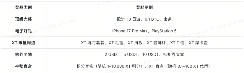 xt-7th-anniversary-luck-blindbox-rewards-at-a-glance-cn