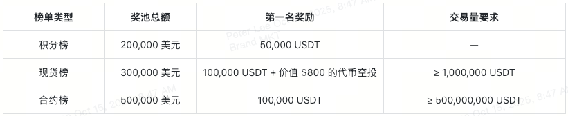 xt-7th-anniversary-trading-competition-ranking-top-rewards-at-a-glance-cn
