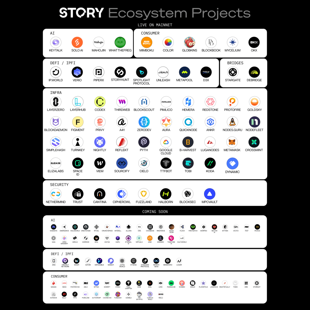 story-protocol-ecosystem