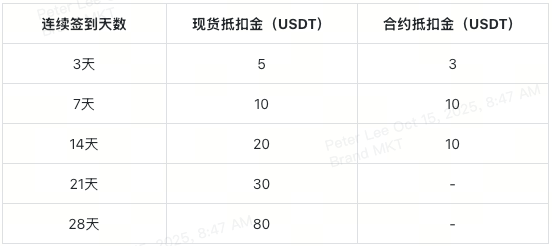 xt-7th-anniversary-milestone-rewards-for-advanced-users-at-a-glance-cn
