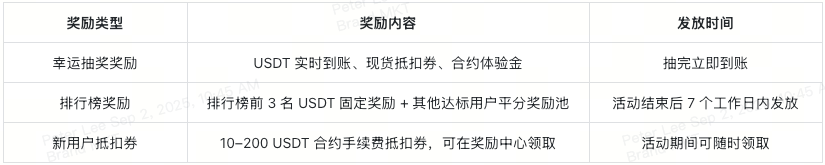 xt-spotlight-tokens-event-rewards-at-a-glance-cn