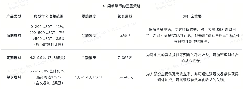three-core-layers-of-xt-earn-cn