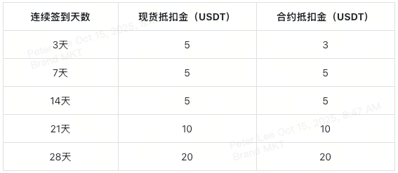 xt-7th-anniversary-milestone-rewards-for-new-and-regular-users-at-a-glance-cn