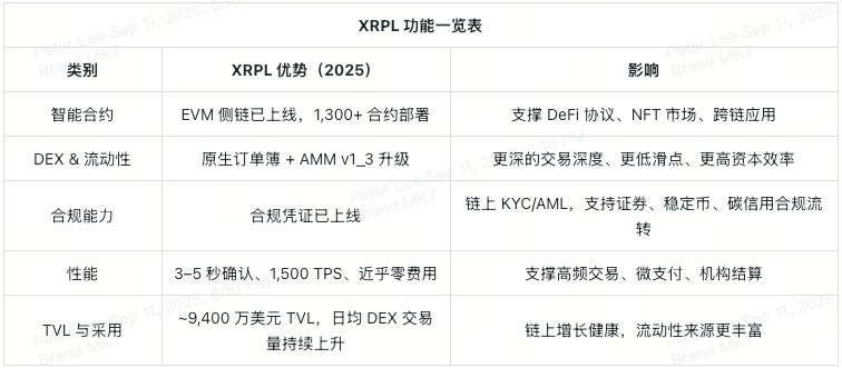 xrpl-features-at-a-glance-cn