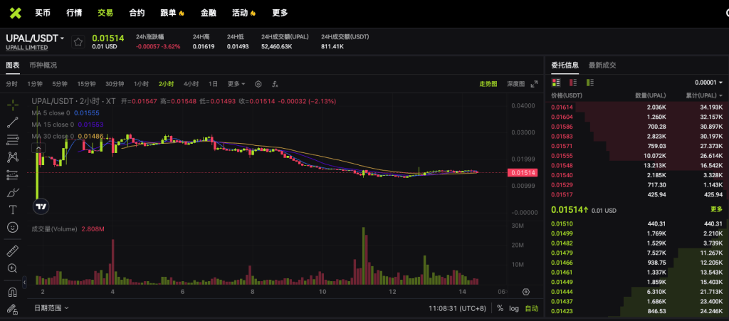 upal-usdt-spot-trading-pair-on-xt-cn
