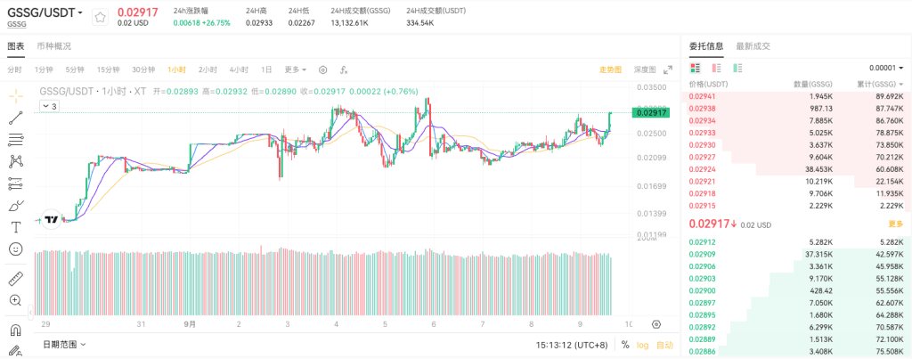 gssg-usdt-spot-trading-pair-on-xt-innovation-zone-cn