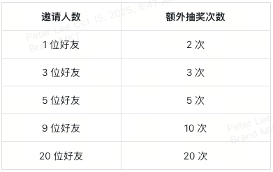 xt-7th-anniversary-referral-rewards-at-a-glance-cn
