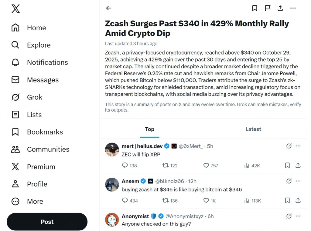 Zcash在2025年10月29日的价格超过340美元,经历了429%的月度涨幅,尽管加密市场整体下挫。