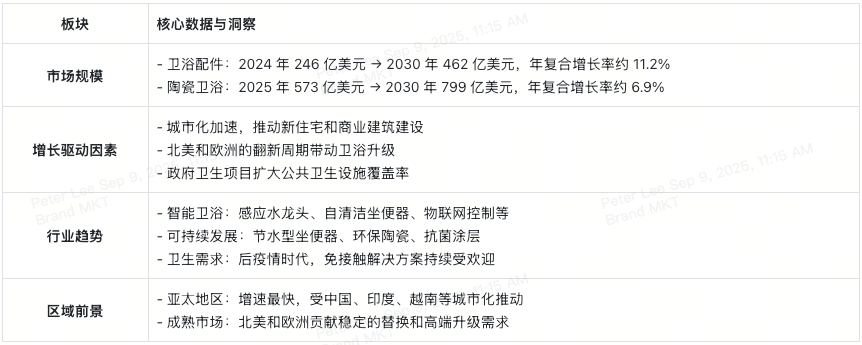 global-sanitary-ware-outlook-at-a-glance-cn