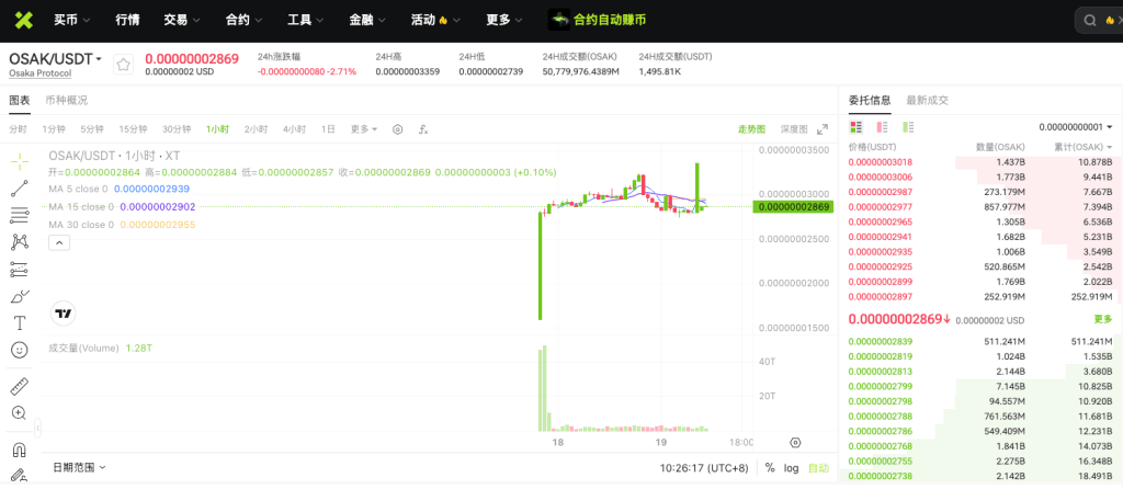osakusdt-spot-market-on-xt-exchange-cn