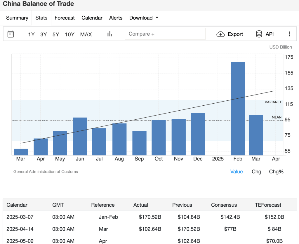 china-balance-of-trade