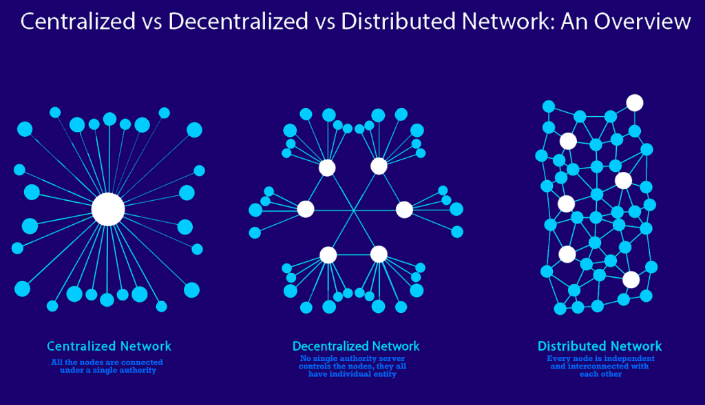 crypto-decentralization