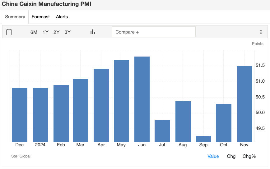 china-caixin-manufacturing-pmi