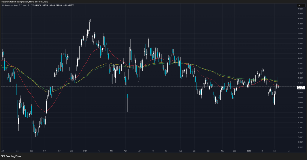 US10Y_2026-03-10_14-15-45