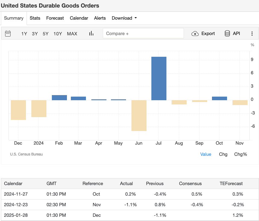 united-states-durable-goods-orders