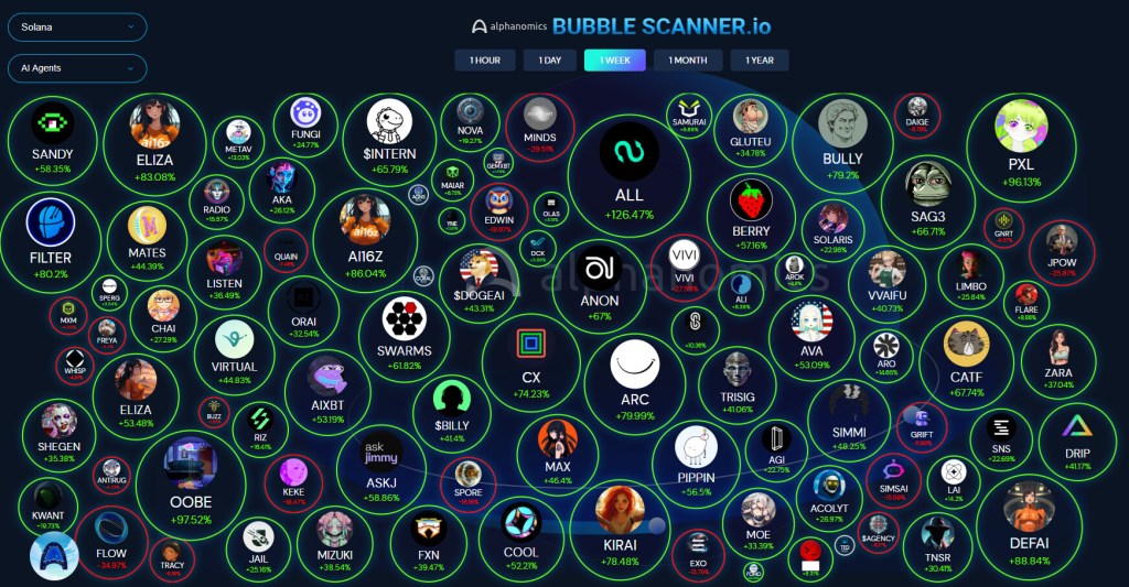 ai-meme-coins-cryptorank