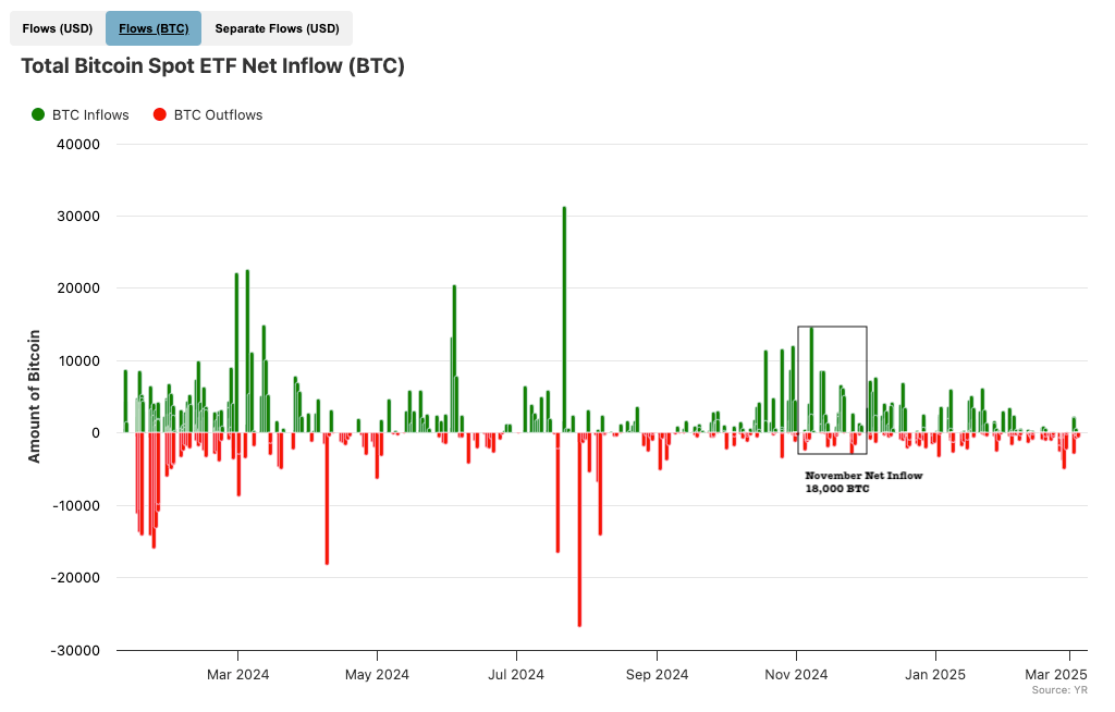 btc-net-inflow-and-outflow