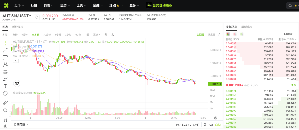 autismusdt-spot-market-on-xt-exchange-cn