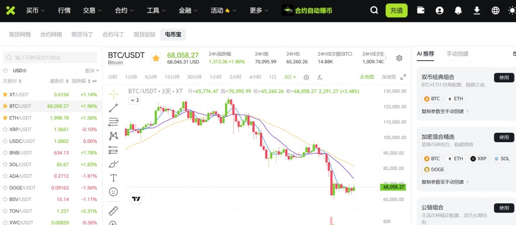 A cryptocurrency trading interface displaying the BTC/USDT trading pair with a current price of $68,058.27, including a candlestick chart and various other cryptocurrencies listed alongside their prices and percentage changes.