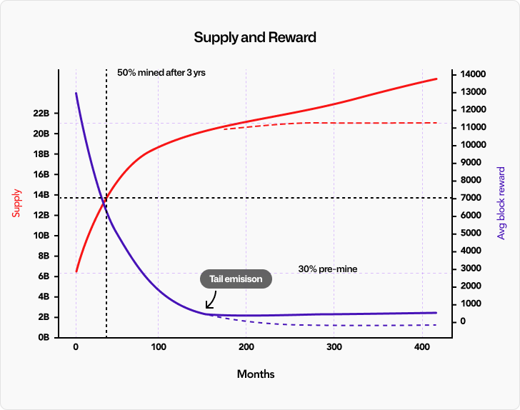 tari-token-xtr-supply