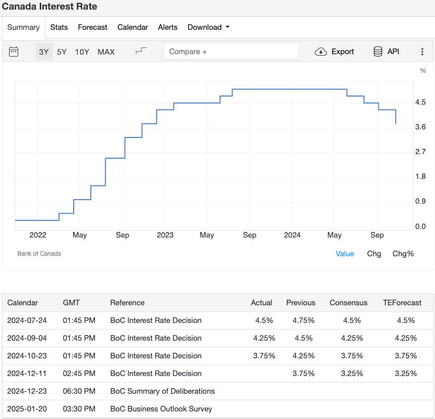 canada-interest-rate