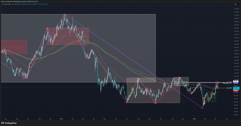 DXY_2026-03-10_14-22-23