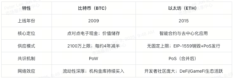 bitcoin-vs-ethereum-table-2-cn