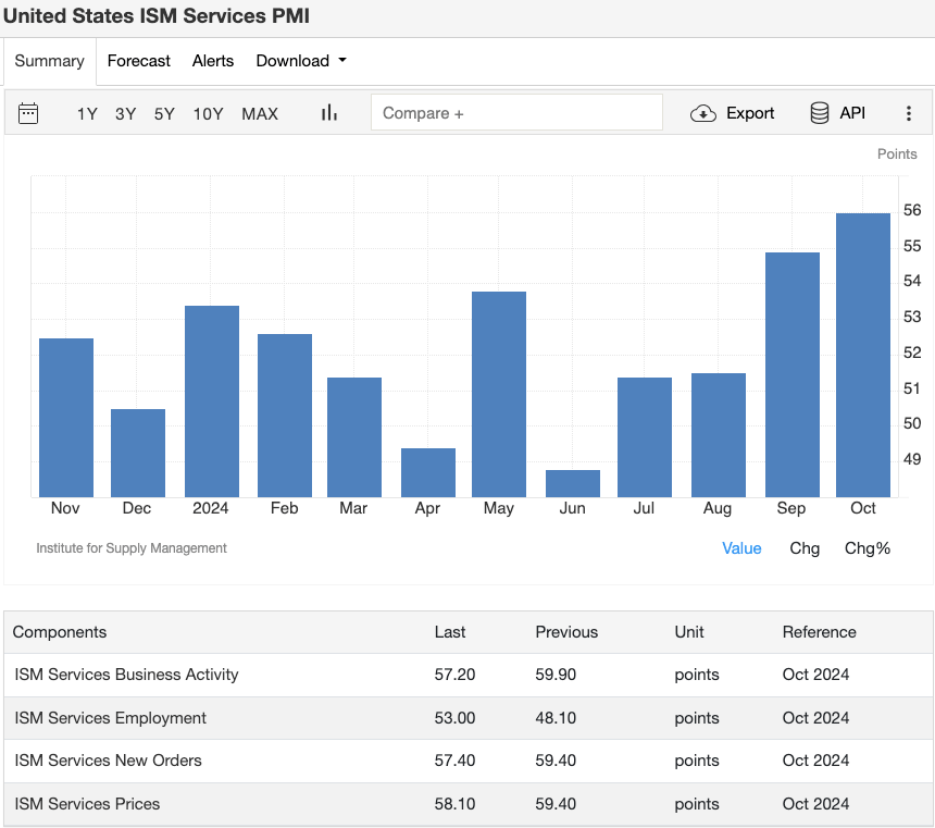 united-states-ism-services-pmi