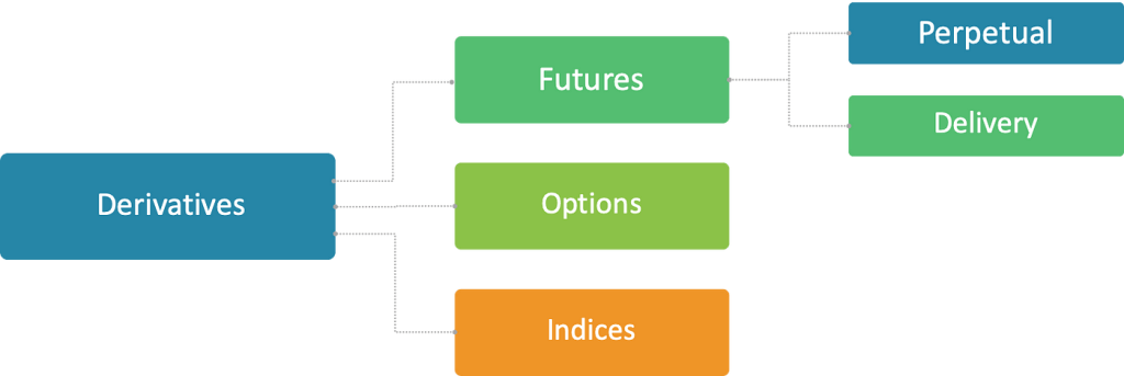types-of-crypto-derivatives