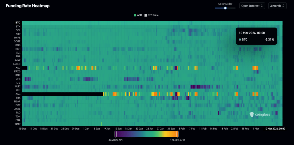 btc-funding-rate-heatmap-mar-10-2026-coinglass