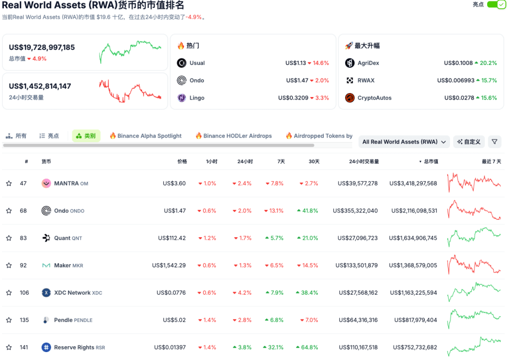 coingecko-rwa-comparison-cn