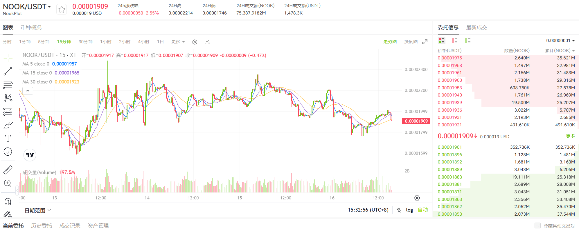 A cryptocurrency trading chart displaying the price movements of NOOK/USDT over time, including indicators for moving averages and trading volume.