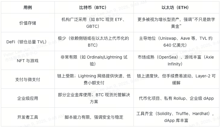 bitcoin-vs-ethereum-table-4-cn