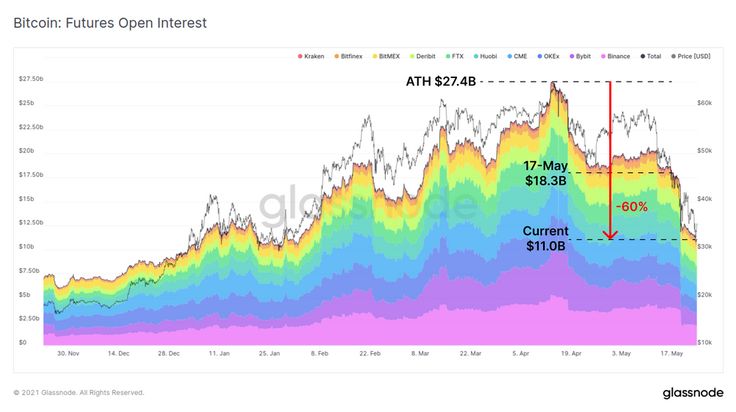 glassnode-analysis-sample