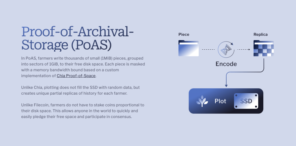 what-is-proof-of-archival-storage-ai3