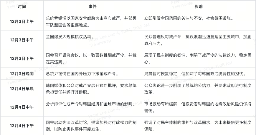 korean-crisis-timeline-zh-cn