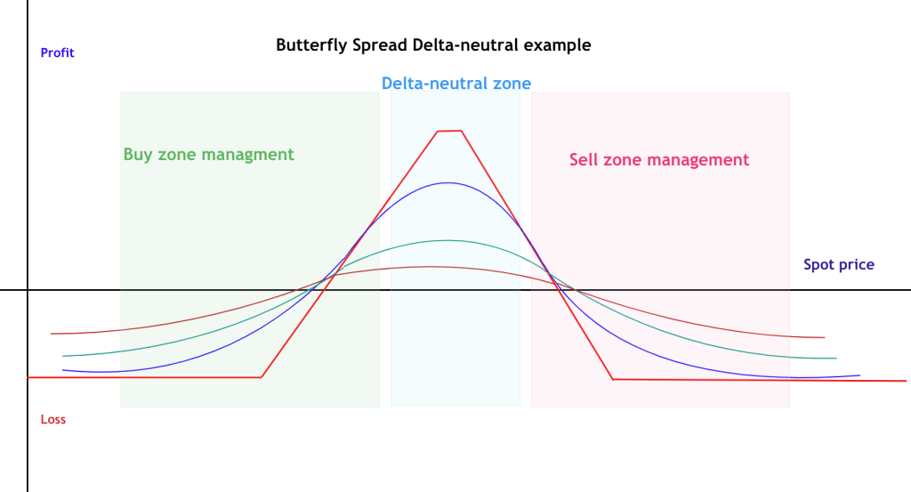 delta-neutral-hedging