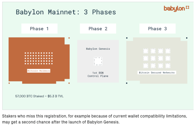 babylon-labs-official-blog