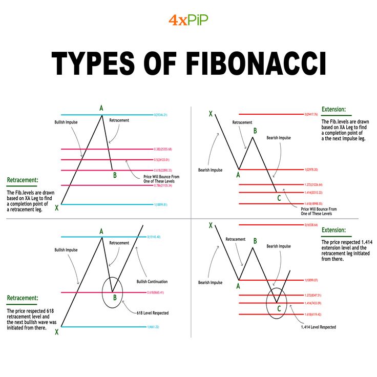 fibonacci-retracement-sample