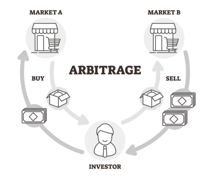 arbitrage-sample