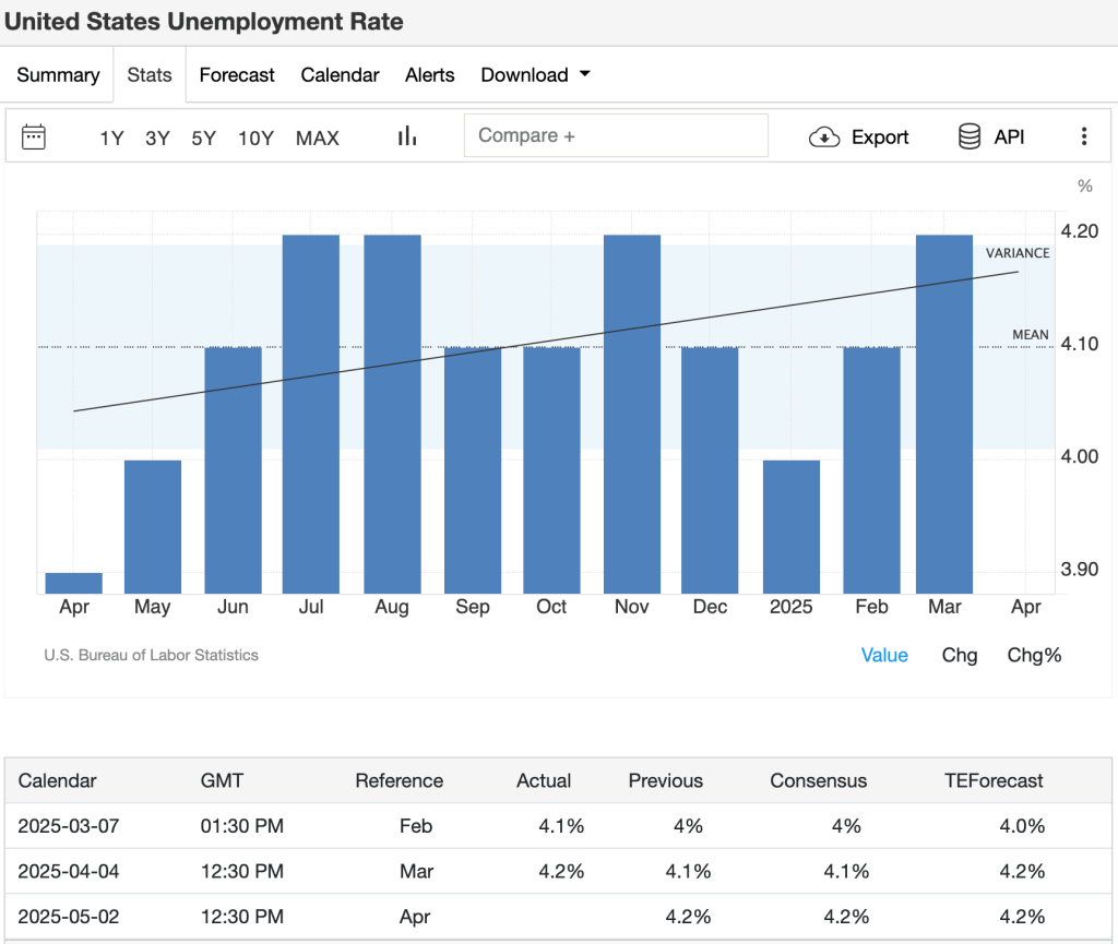 us-unemployment-rate