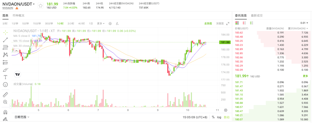 nvdaonusdt-nvidia-tokenized-stock-on-xt-exchange-cn